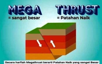 Irwan Meilano Tegaskan Gempa Megathrust tak Akan Membelah Pulau Jawa