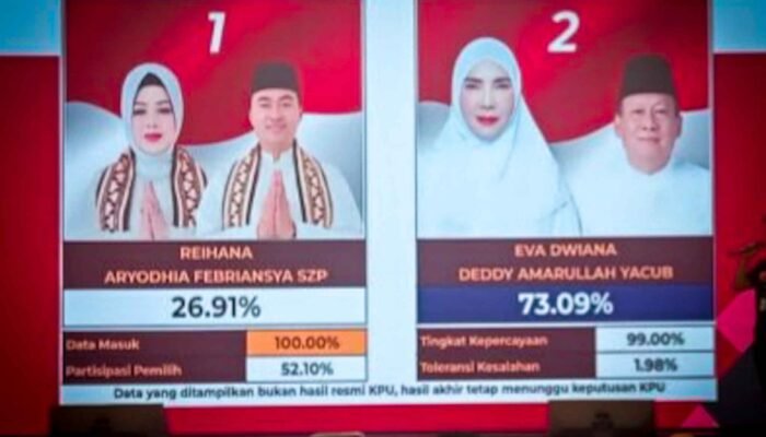 Hasil Quick Count Pilwakot Bandarlampung 2024: Eva-Deddy Unggul dengan 73% Suara