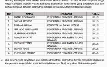 Sembilan Kandidat Sekda Lampung Bersaing, Satu Calon dari Kemendagri