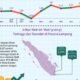 Harga Pangan Melonjak, Inflasi Lampung Capai 1,17 Persen pada September 2025
